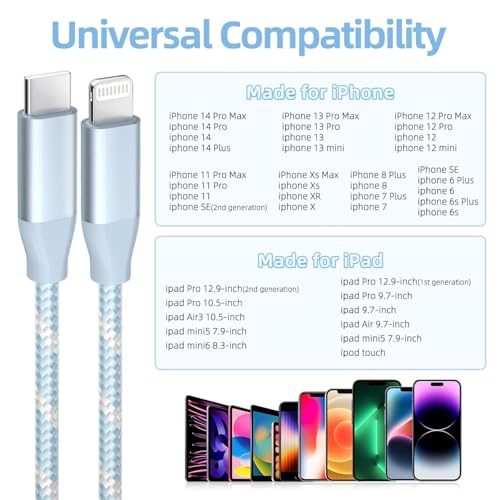 20% Off MFi Certified USB-C to Lightning Cable 3-Pack - Image 6