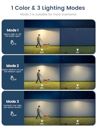 Save 40% with code YDNYTV99 on Solar Fence Lights - Image 5