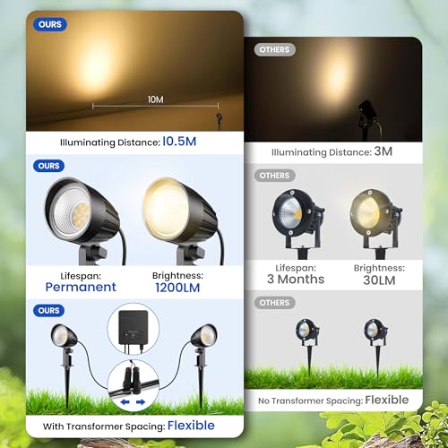 50% Off All-in-One Low Voltage Landscape Lighting Kit - Image 7