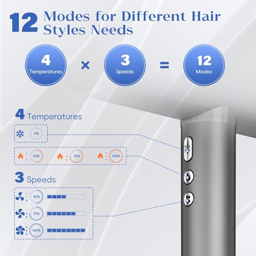 75% Off Natrial Ionic Hair Dryer with Diffuser - Image 5